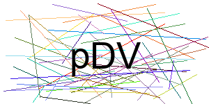 Verificação para Humanos