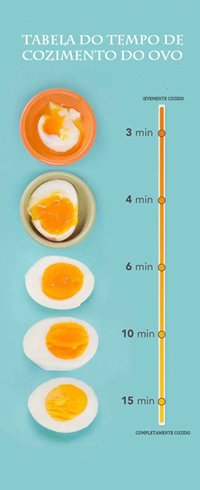 O tempo certo de cozimento para cada consistência do ovo